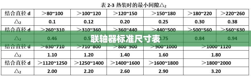 联轴器标准尺寸表/联轴器型号怎么看 联轴器标准尺寸表/联轴器型号怎么看