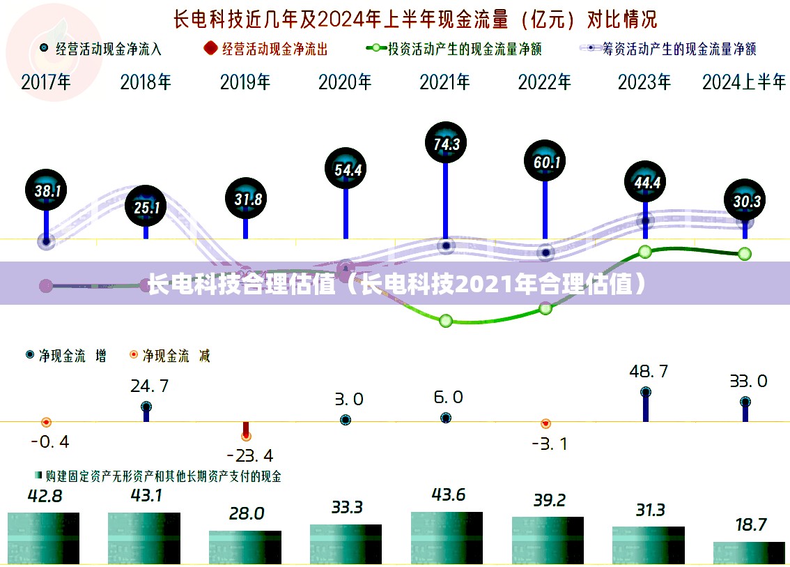 长电科技合理估值(长电科技2021年合理估值) 长电科技合理估值(长电科技2021年合理估值)