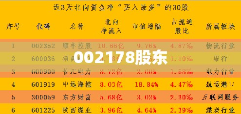 002178股东,002127前十股东