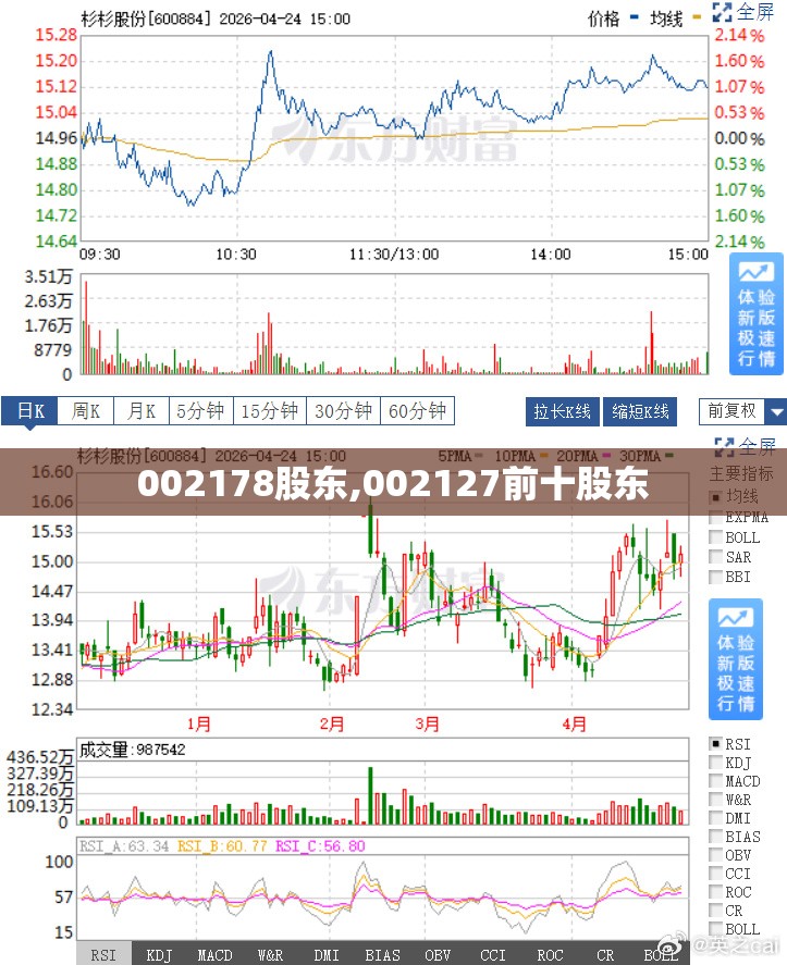 002178股东,002127前十股东