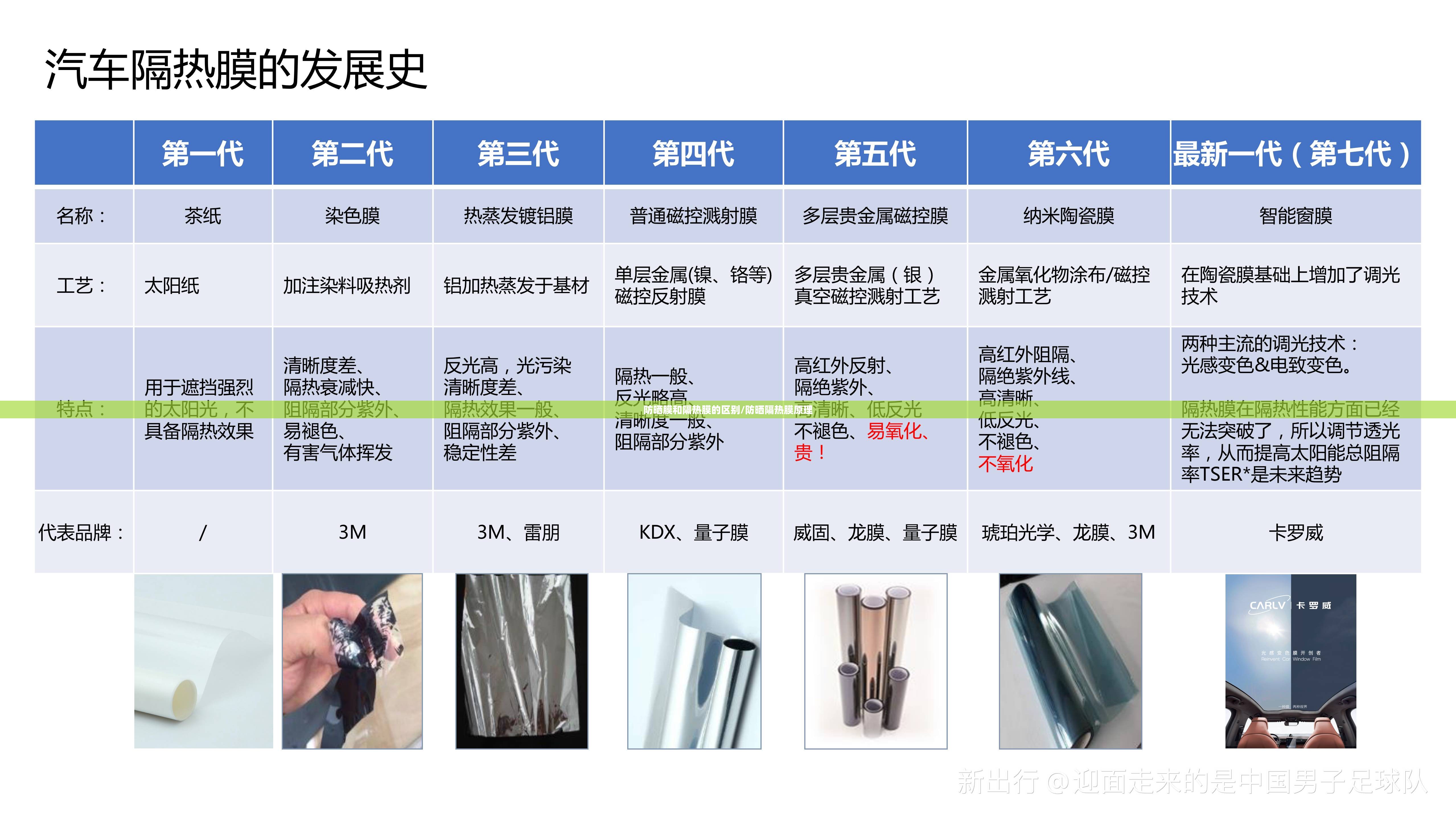 防晒膜和隔热膜的区别/防晒隔热膜原理