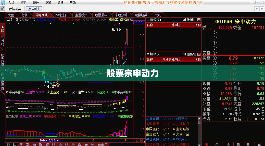 股票宗申动力/股票宗申动力2025年4月30日收盘费用是多少