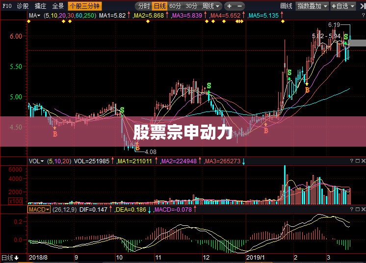 股票宗申动力/股票宗申动力2025年4月30日收盘费用是多少