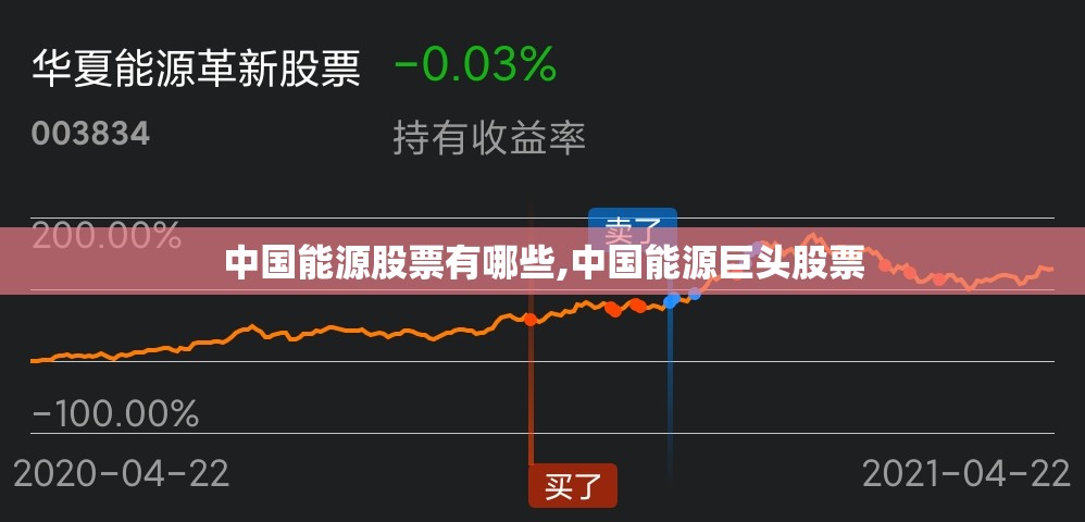中国能源股票有哪些,中国能源巨头股票