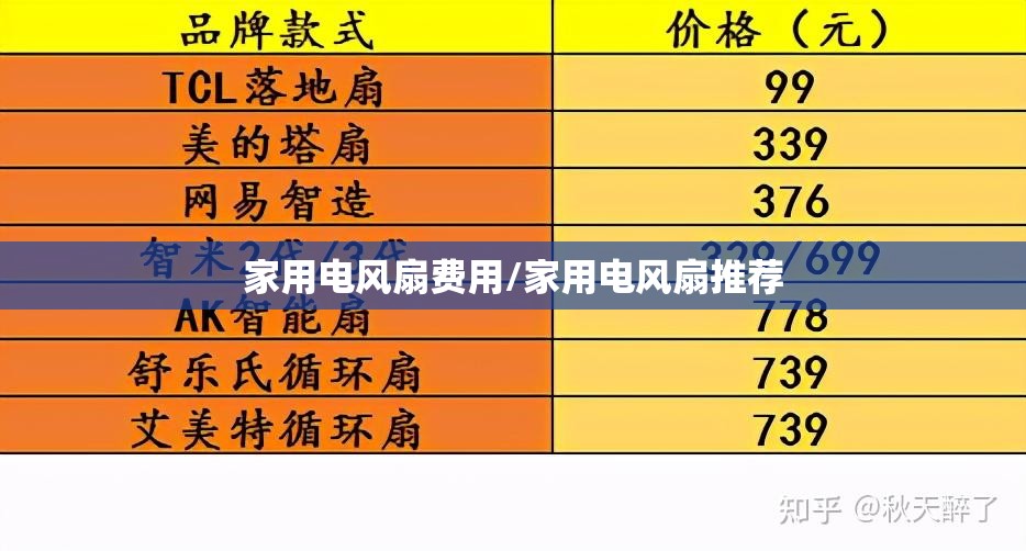 家用电风扇费用/家用电风扇推荐