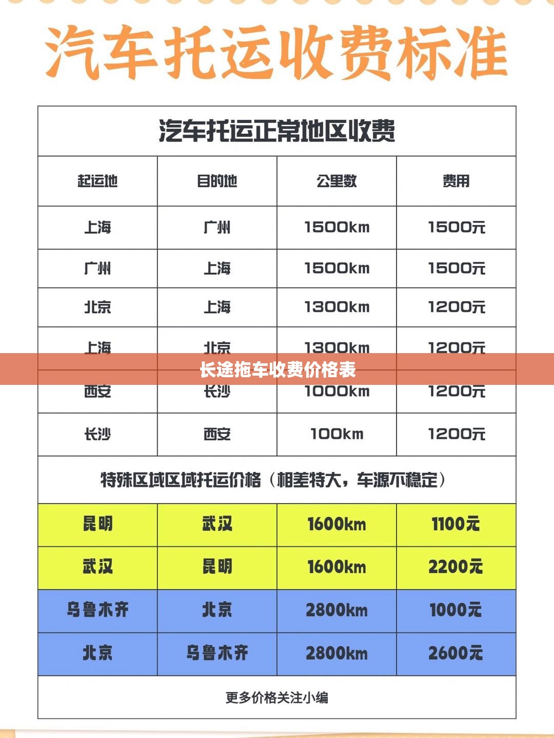 长途拖车收费费用表,长途拖车费一般多少钱