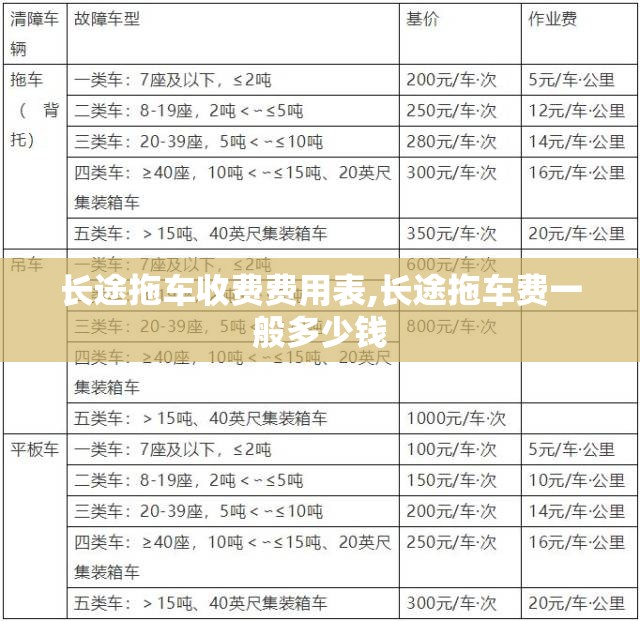 长途拖车收费费用表,长途拖车费一般多少钱
