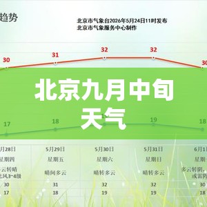 北京九月中旬天气/北京天气九月份