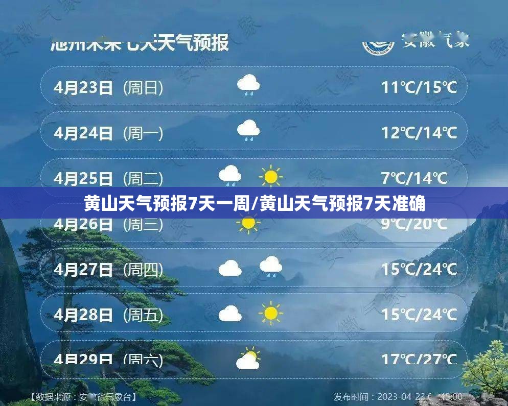 黄山天气预报7天一周/黄山天气预报7天准确