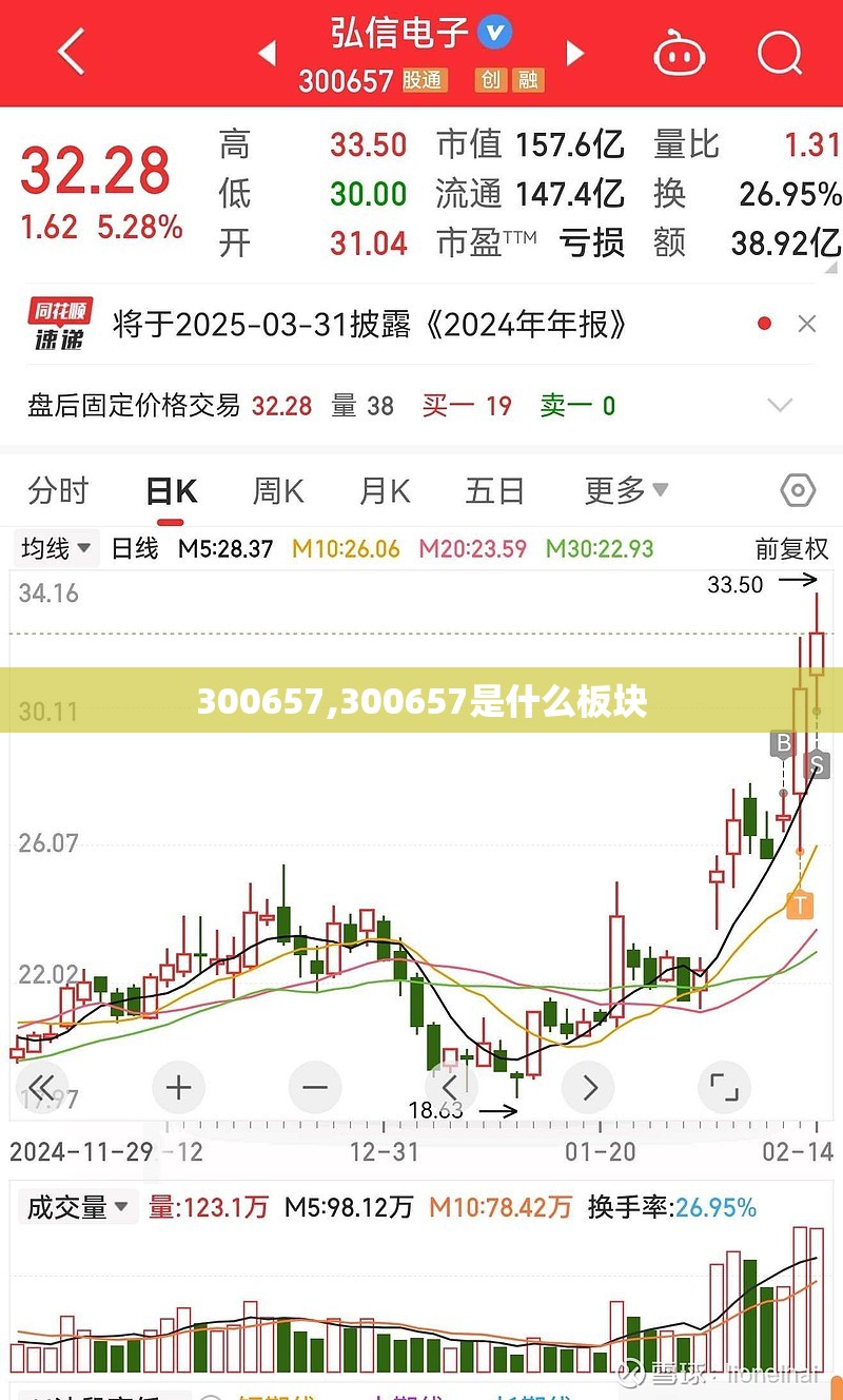 300657,300657是什么板块
