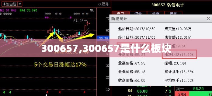 300657,300657是什么板块