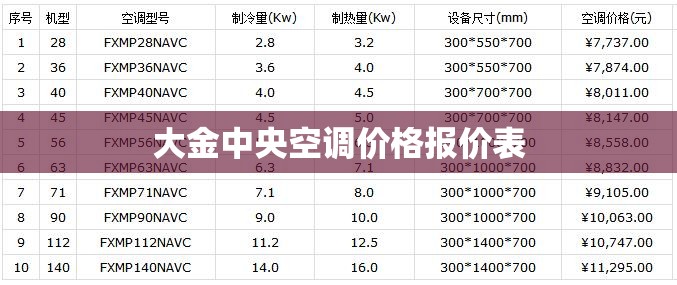 大金中央空调费用报价表（大金中央空调费用报价表120平米）