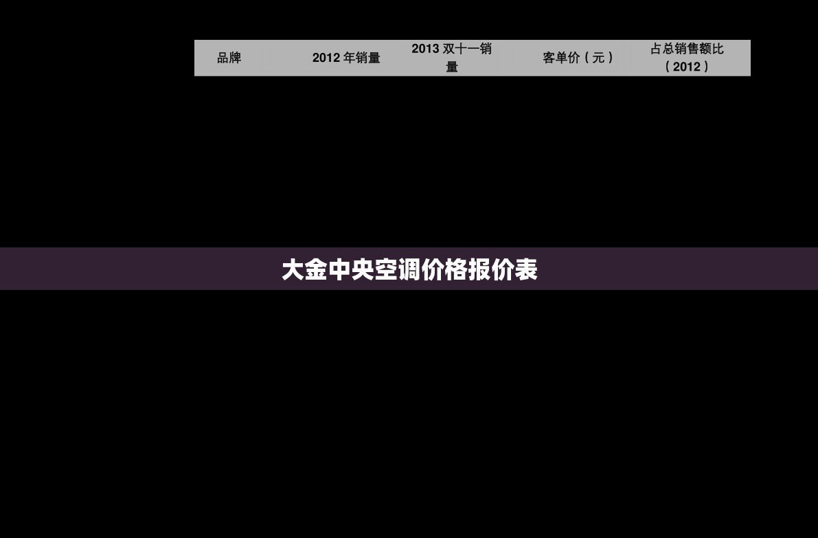 大金中央空调费用报价表（大金中央空调费用报价表120平米）