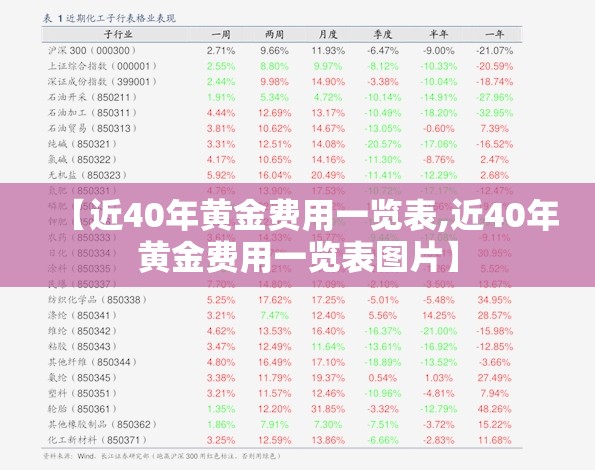 【近40年黄金费用一览表,近40年黄金费用一览表图片】