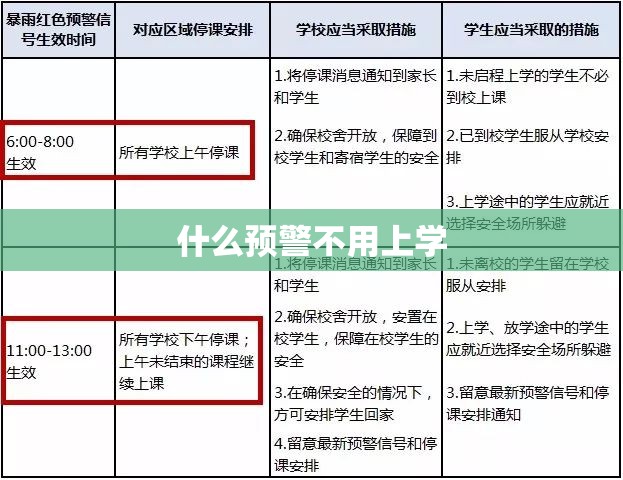 什么预警不用上学（台风蓝色预警要上学吗）