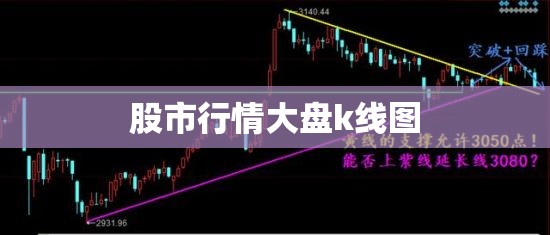 股市行情大盘k线图（股市行情大盘k线图最新）