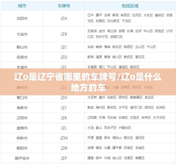 辽o是辽宁省哪里的车牌号/辽o是什么地方的车