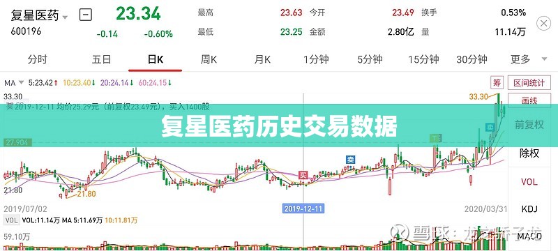 复星医药历史交易数据,复星医药历史比较高股价