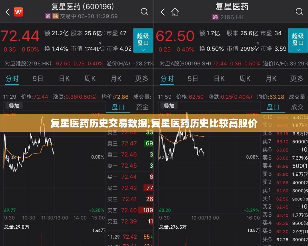 复星医药历史交易数据,复星医药历史比较高股价