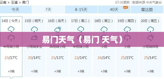 易门天气（易门 天气）