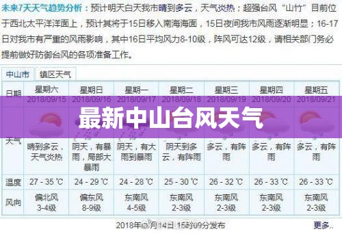 【最新中山台风天气,中山台风今天最新消息刚刚】