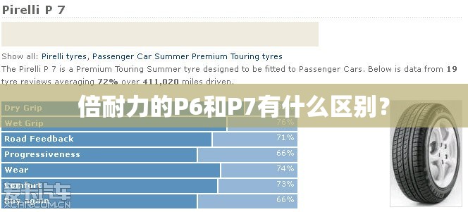 倍耐力的P6和P7有什么区别？