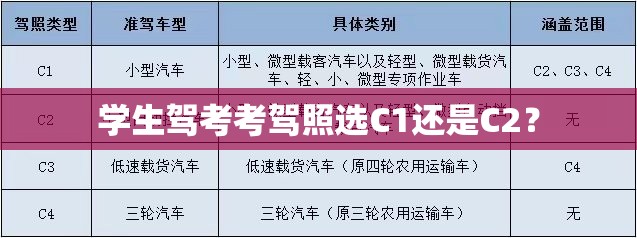 学生驾考考驾照选C1还是C2? 学生驾考考驾照选C1还是C2?