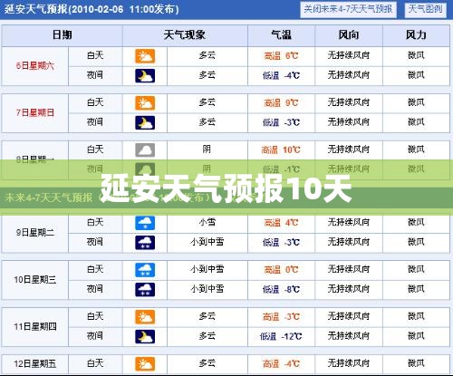 延安天气预报10天 延安天气预报10天