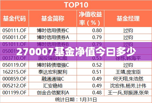 270007基金净值今曰多少