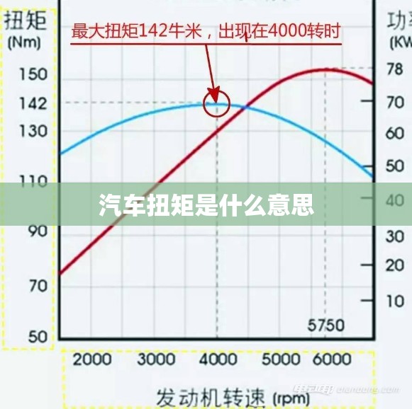 汽车扭矩是什么意思