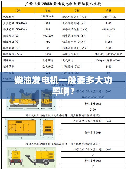 柴油发电机一般要多大功率啊? 柴油发电机一般要多大功率啊?