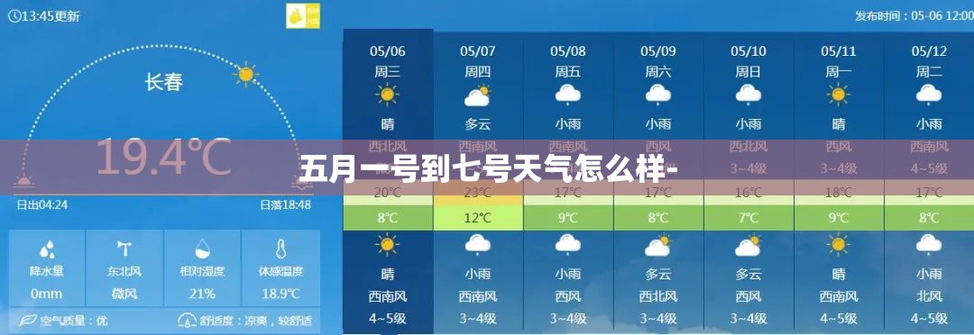 五月一号到七号天气怎么样- 五月一号到七号天气怎么样-