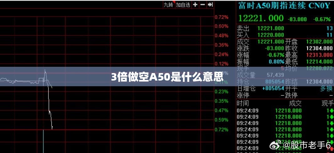 3倍做空A50是什么意思