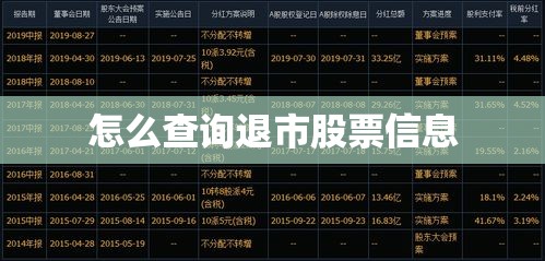 怎么查询退市股票信息 怎么查询退市股票信息