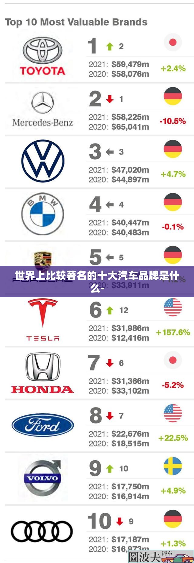 世界上比较著名的十大汽车品牌是什么- 世界上比较著名的十大汽车品牌是什么-