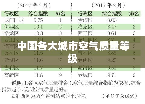 中国各大城市空气质量等级 中国各大城市空气质量等级