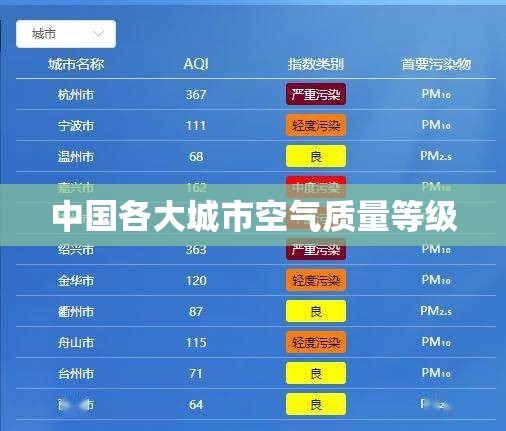 中国各大城市空气质量等级 中国各大城市空气质量等级