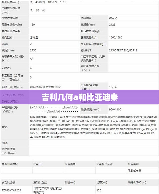 吉利几何a和比亚迪秦 吉利几何a和比亚迪秦
