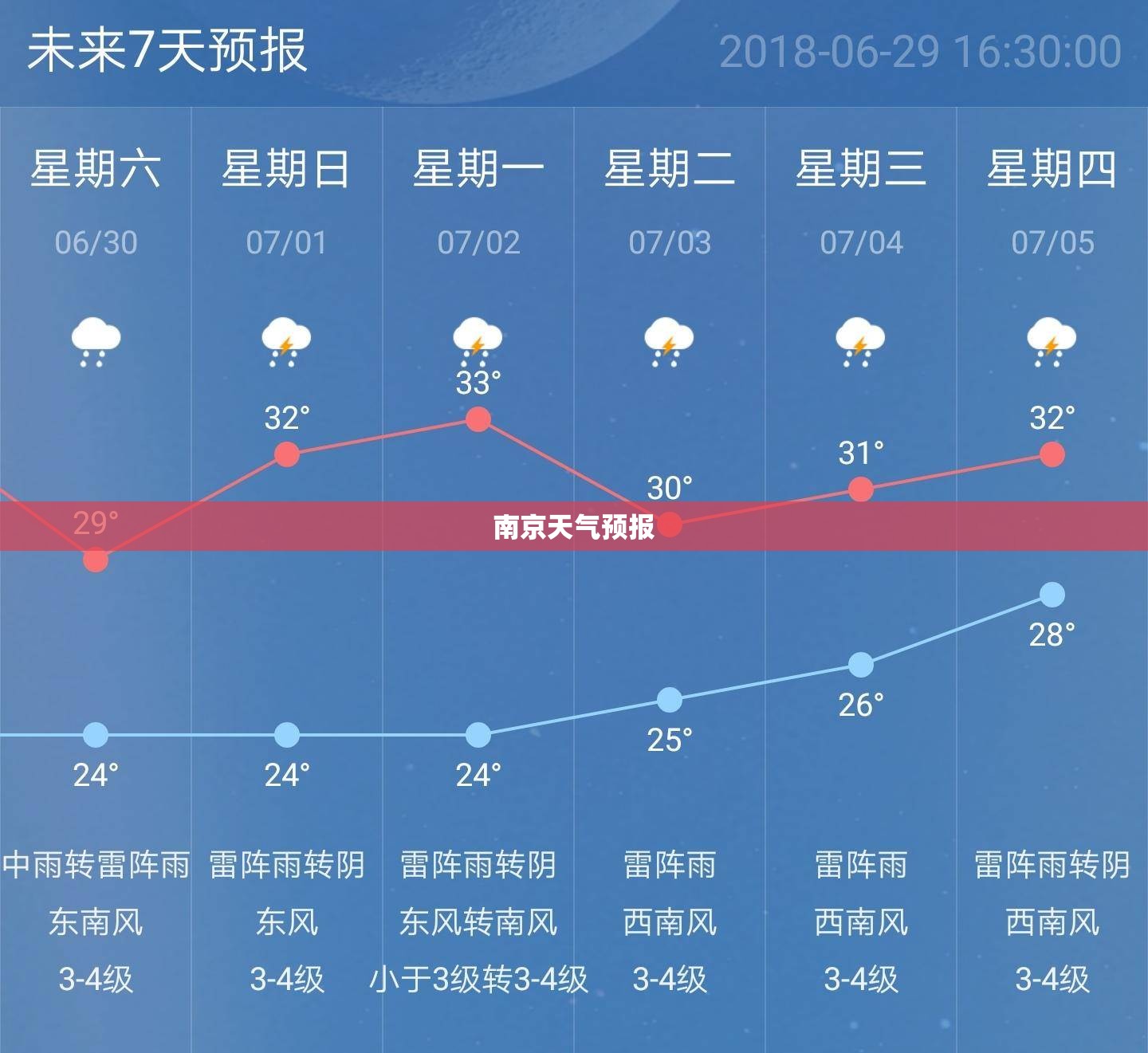 南京天气预报 南京天气预报