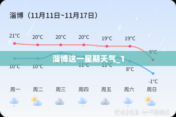 淄博这一星期天气_1