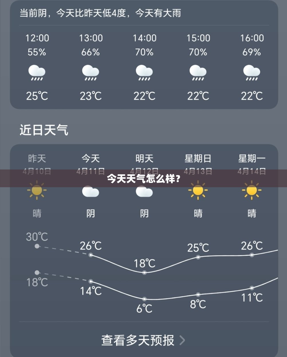 天气啥时候凉快些