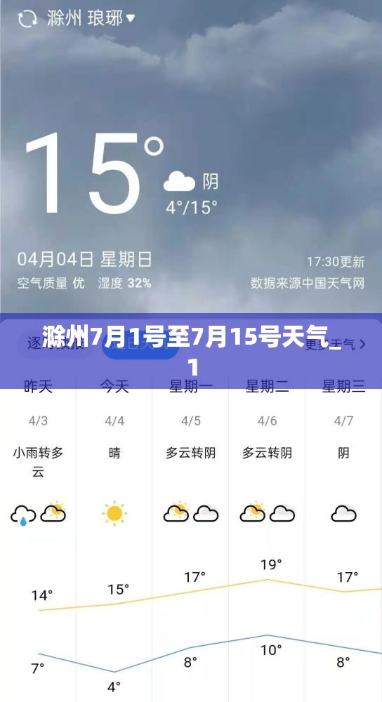 滁州7月1号至7月15号天气_1 滁州7月1号至7月15号天气_1