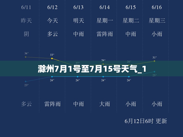滁州7月1号至7月15号天气_1 滁州7月1号至7月15号天气_1